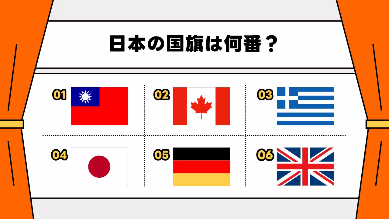 オレンジ ポップ クイズ ポスター プレゼンテーション