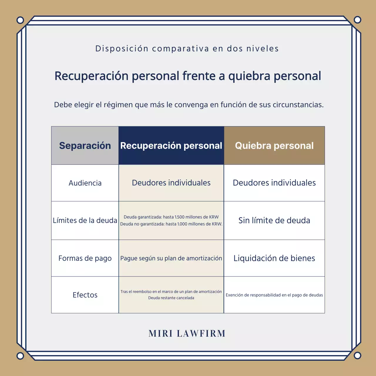 Promoción de un bufete de abogados con clase en azul marino y dorado