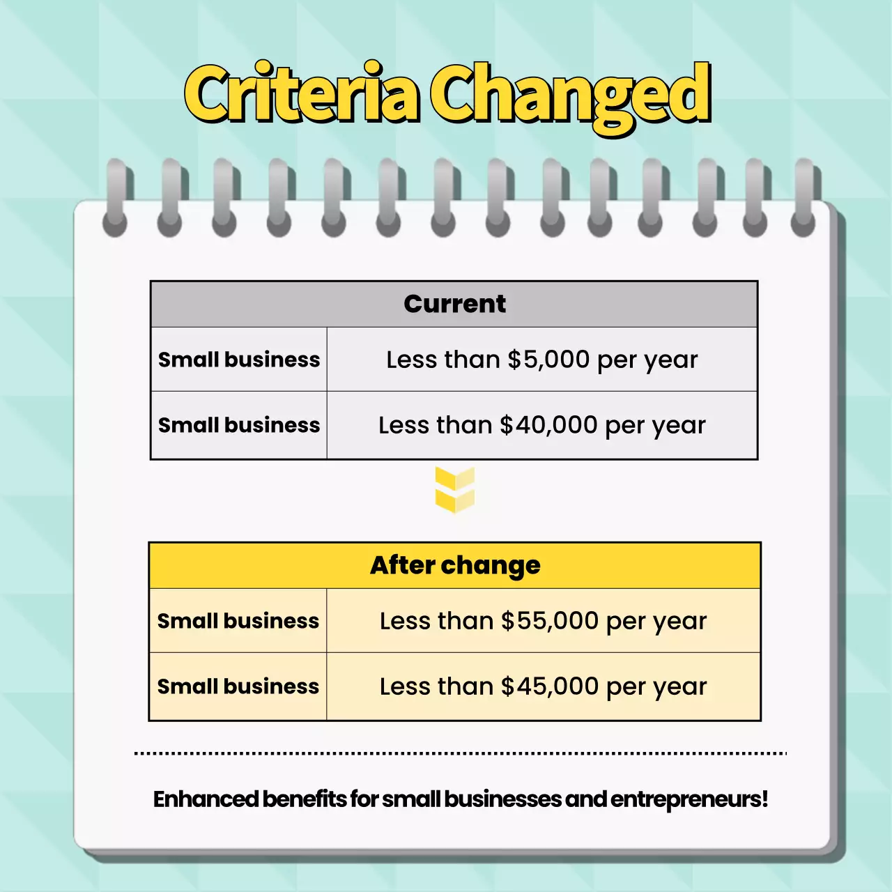 Mint Modern Loans Promotion Instagram Carousel