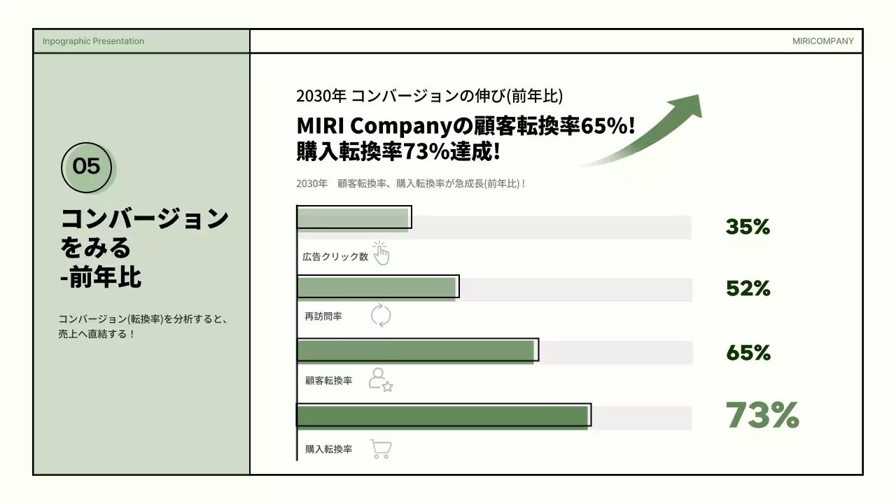 緑 モダン データ プレゼンテーション