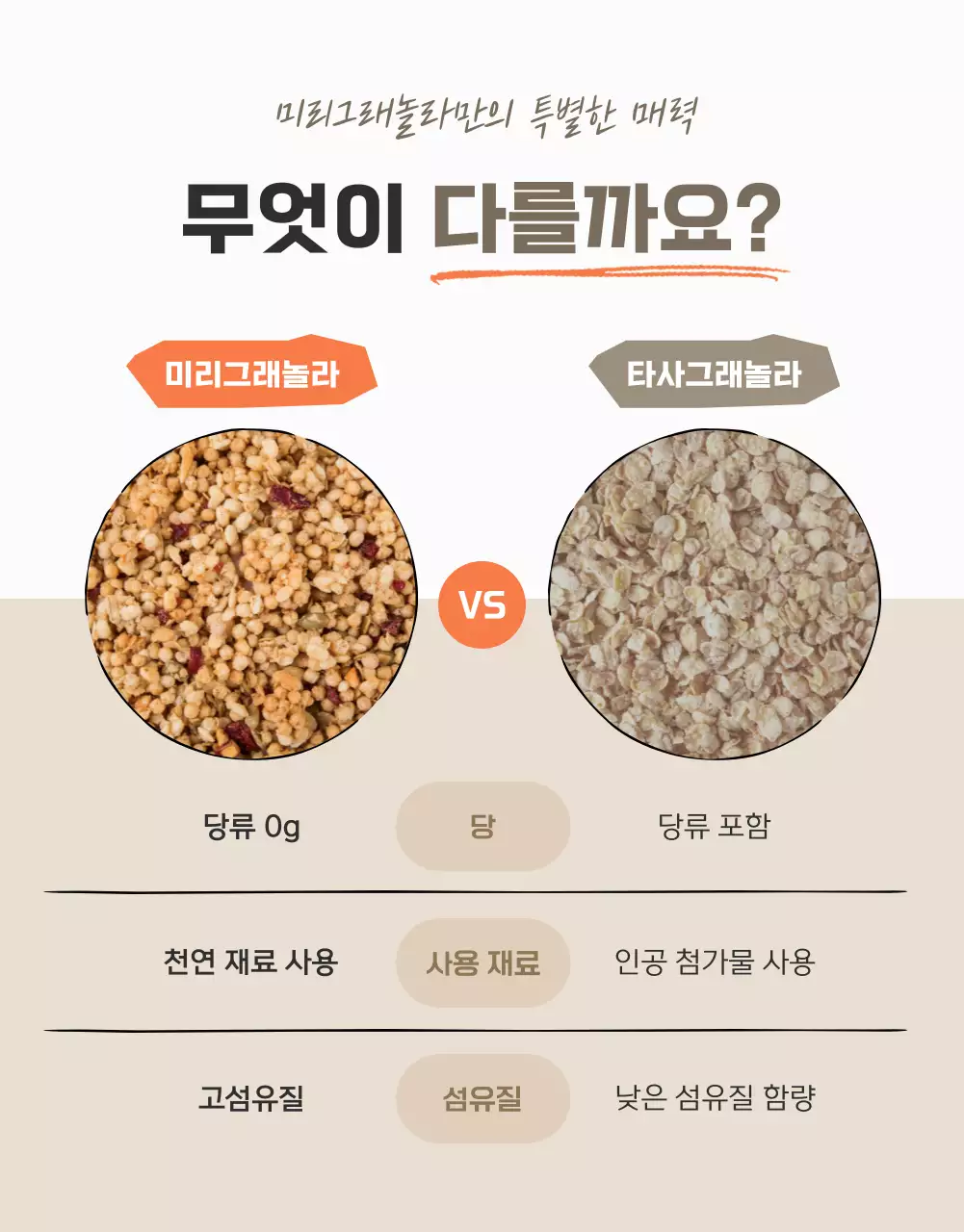 갈색과 베이지의 기본적인 그래놀라 상세페이지 홍보