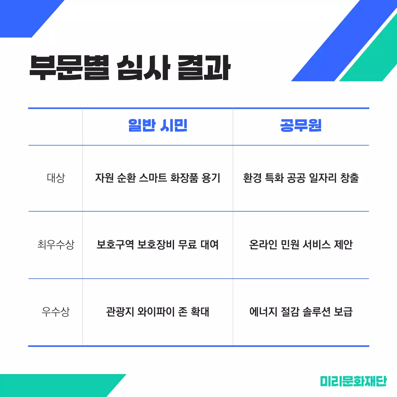 파랑의 심플한 심사 결과 발표 공지