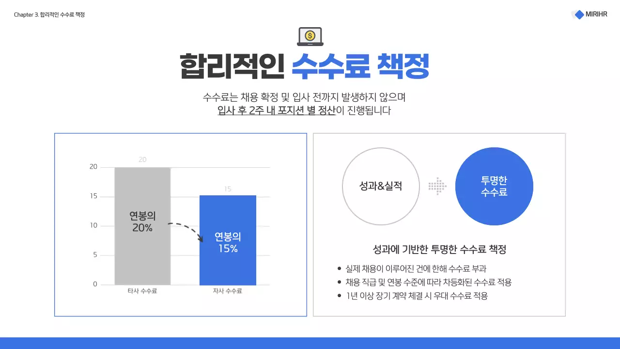 파랑과 흰색의 모던한 헤드헌팅 서비스 제안서