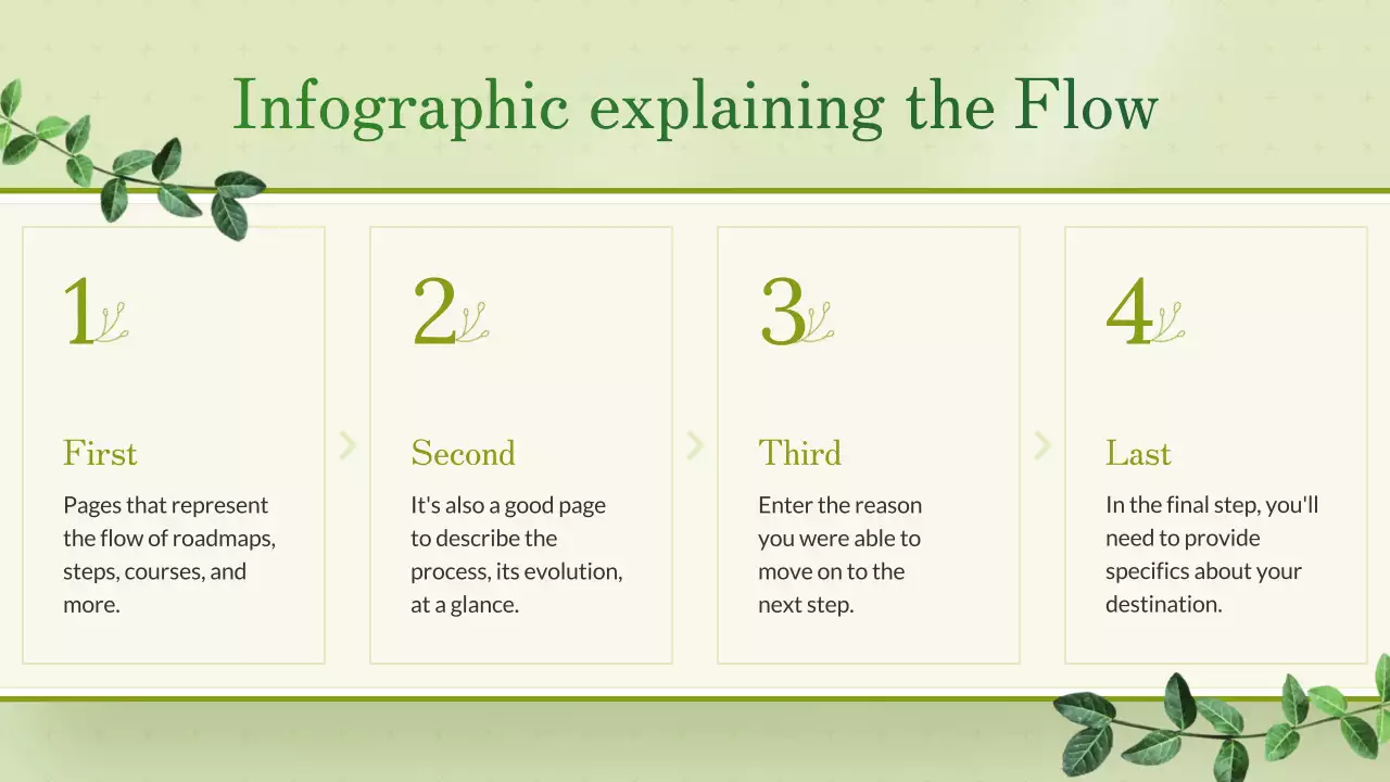 Green Floral Template Presentation