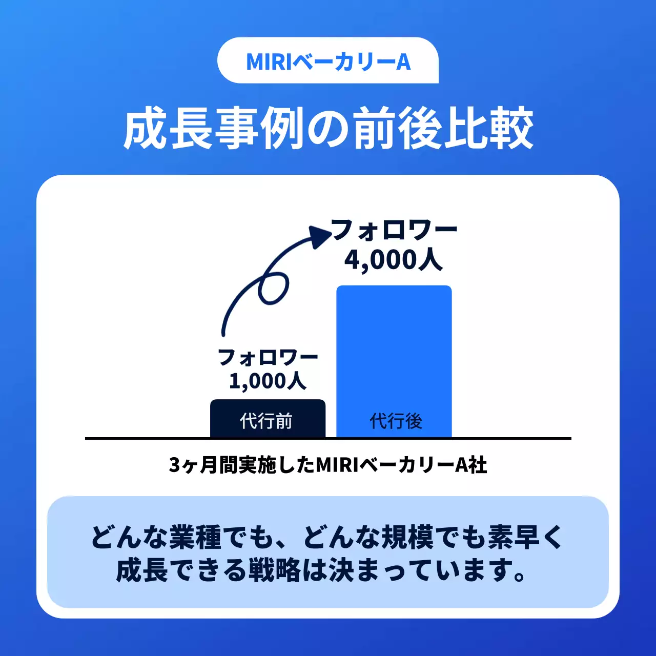 青 モダン SNS マニュアル Instagram カルーセル