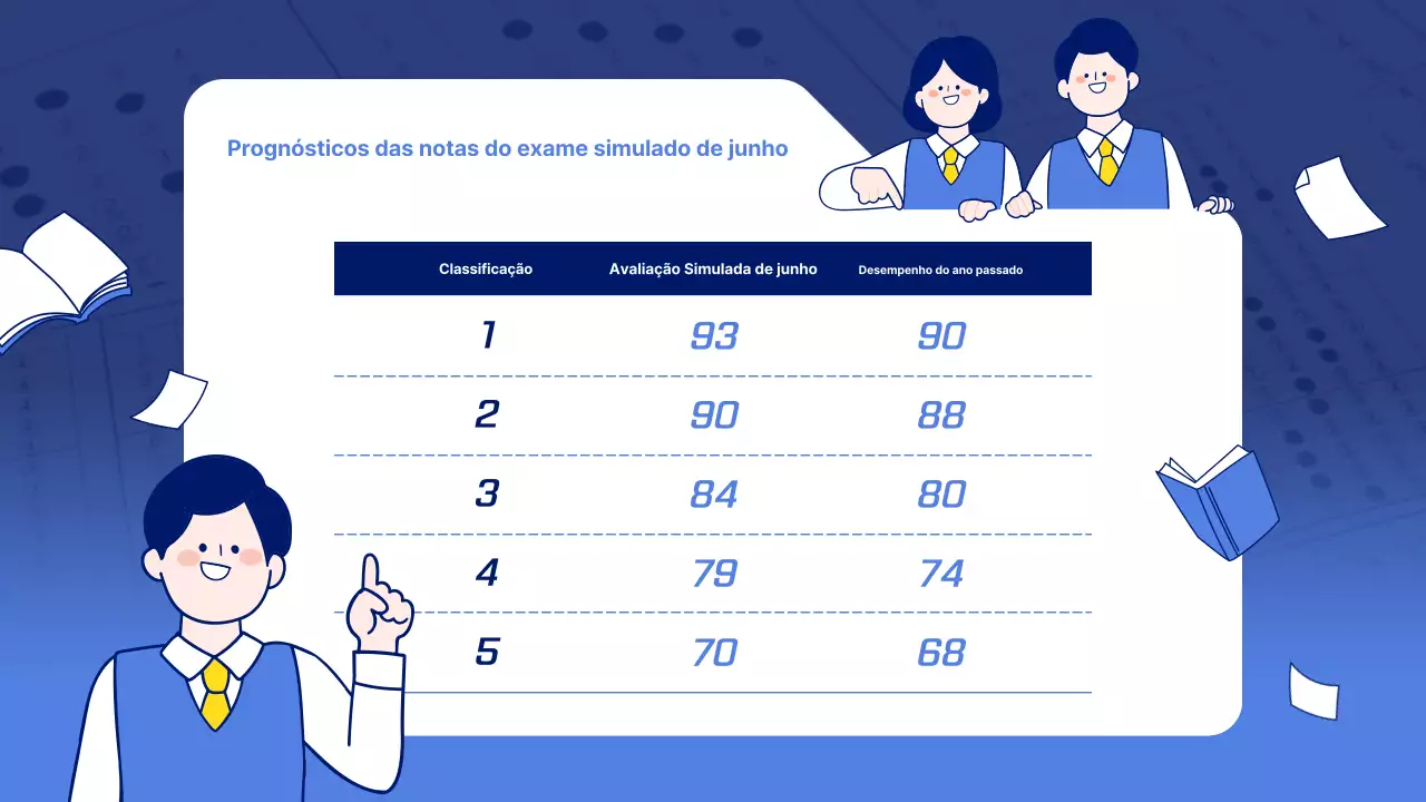 Sobre o corte azul-marinho e branco do teste prático