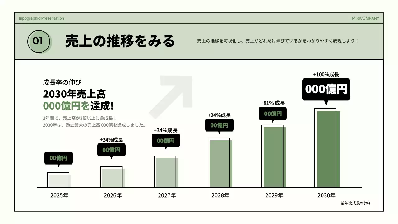 緑 モダン データ プレゼンテーション