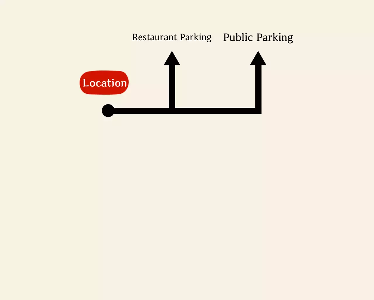 Logo restoran Korea yang rapi dan petunjuk parkir