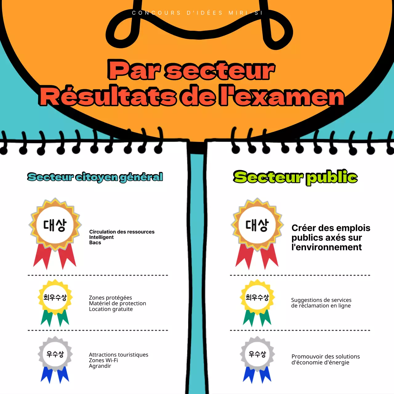 Annonce des résultats d'un concours pop-artistique en bleu clair et orange