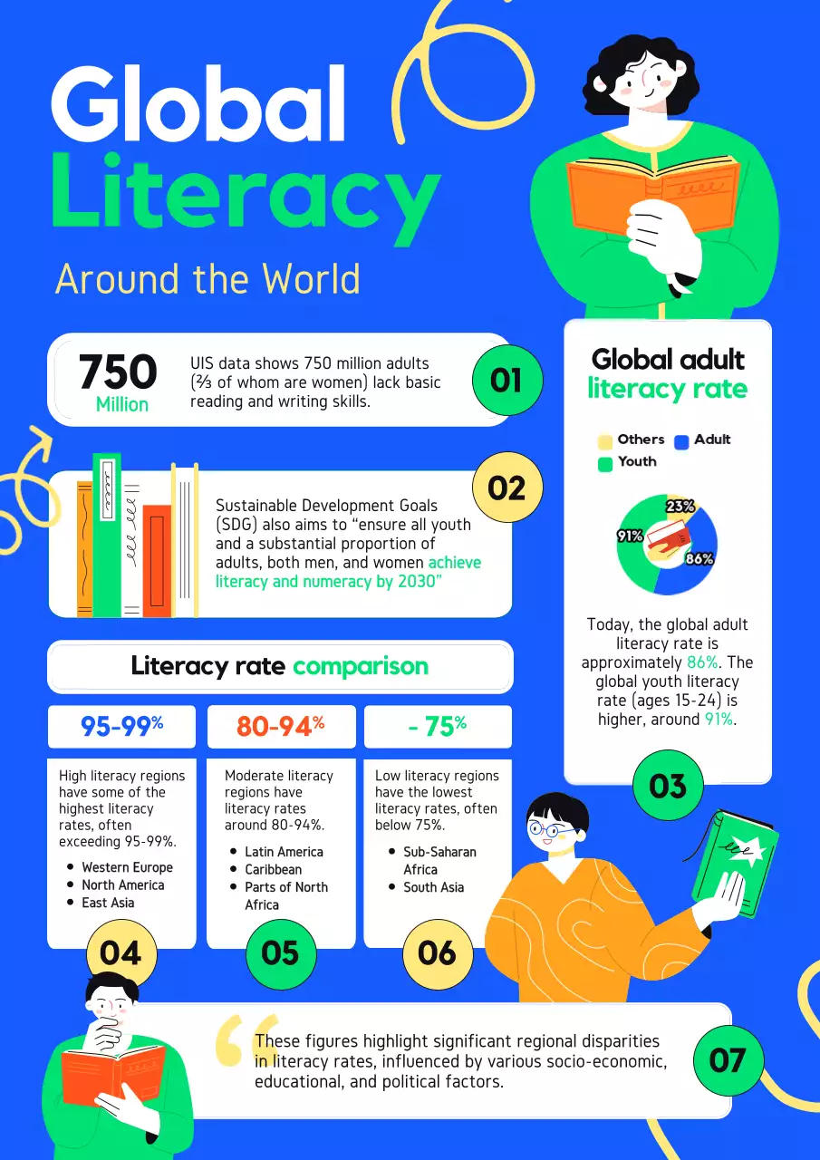 Blue Modern Literacy Report Poster