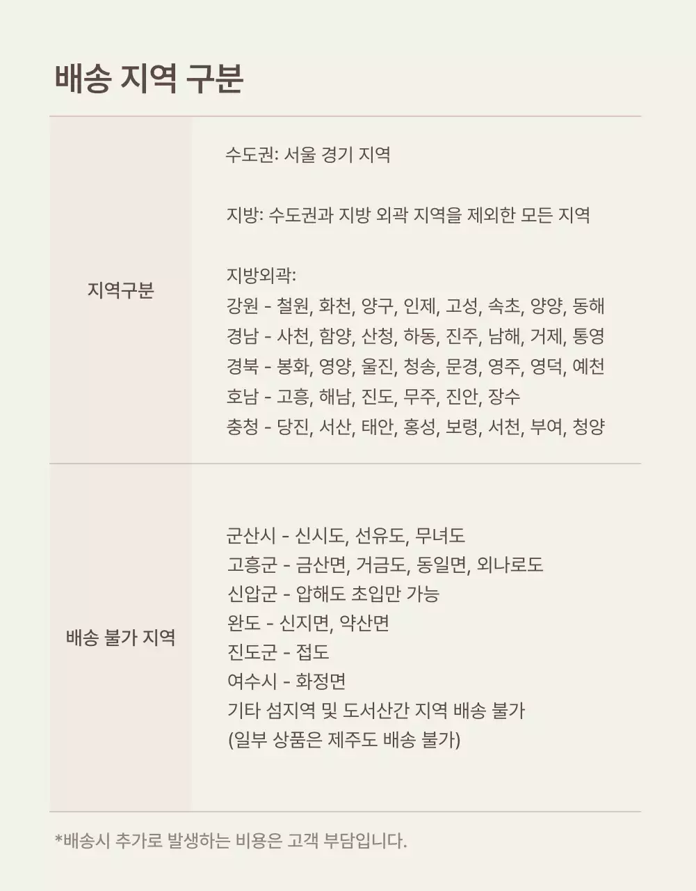 갈색과 베이지색의 심플한 가구 안내 및 주의사항 홍보