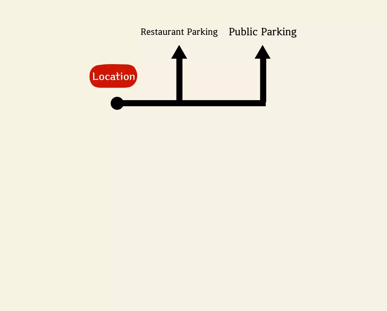 Logo restoran Korea yang rapi dan petunjuk parkir