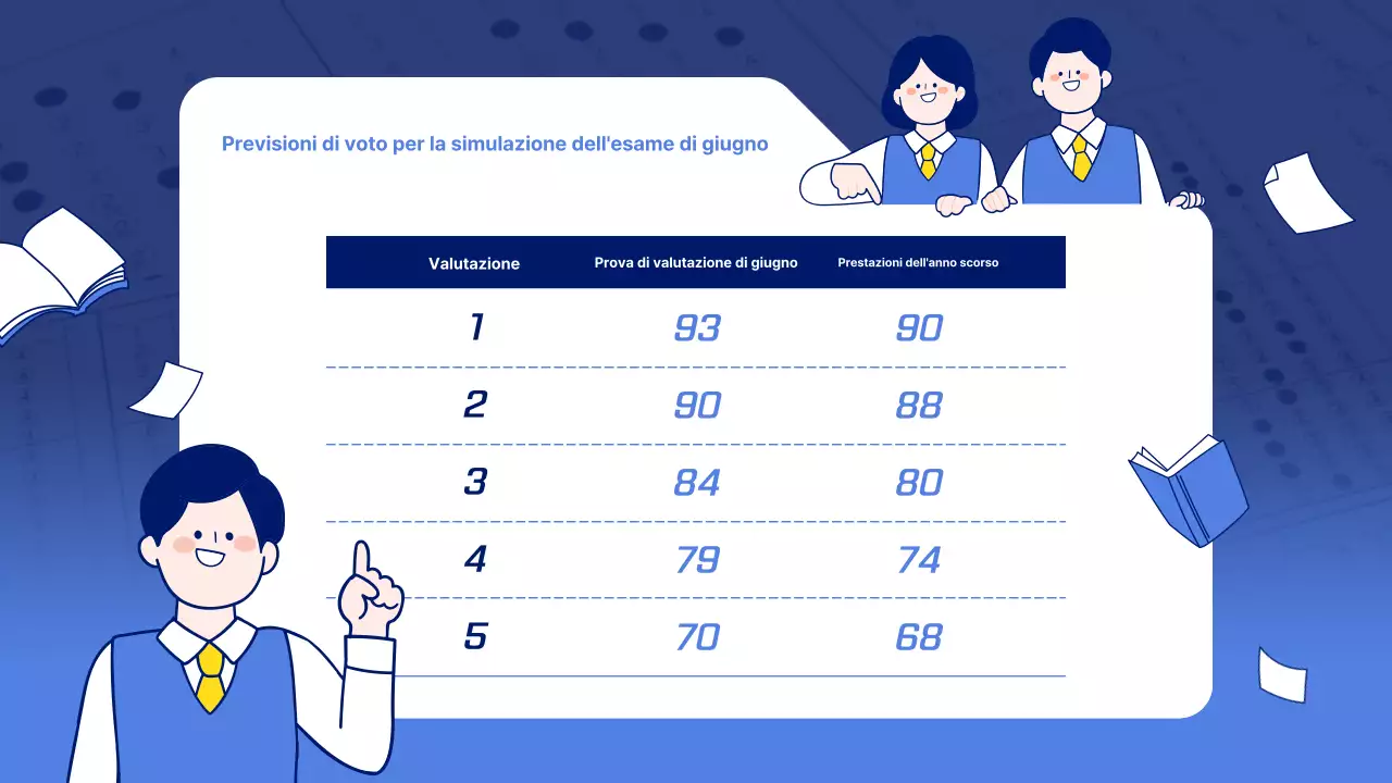 Il taglio blu navy e bianco del test di pratica