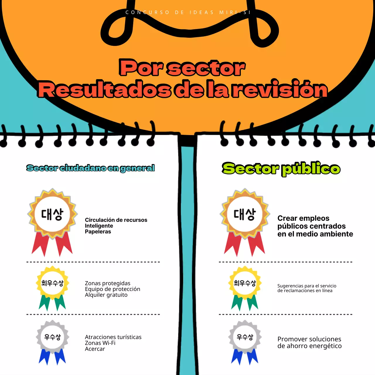 Anuncio de los resultados de un concurso de arte pop en azul claro y naranja