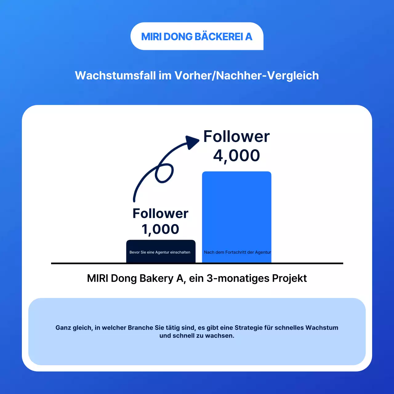 Einfache Marketinganzeige einer Social-Media-Agentur in Blau