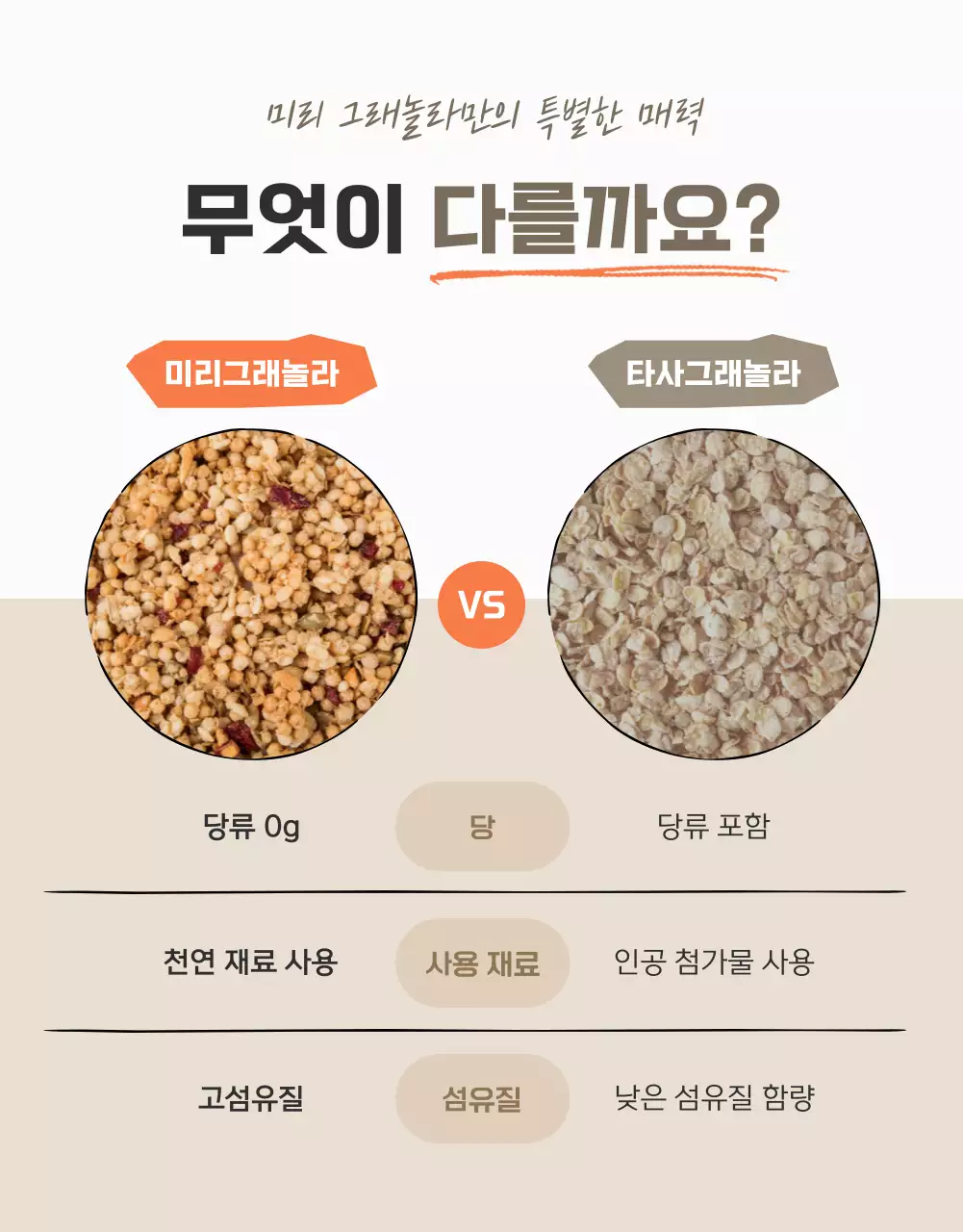 갈색과 베이지의 기본적인 그래놀라 체크포인트 홍보