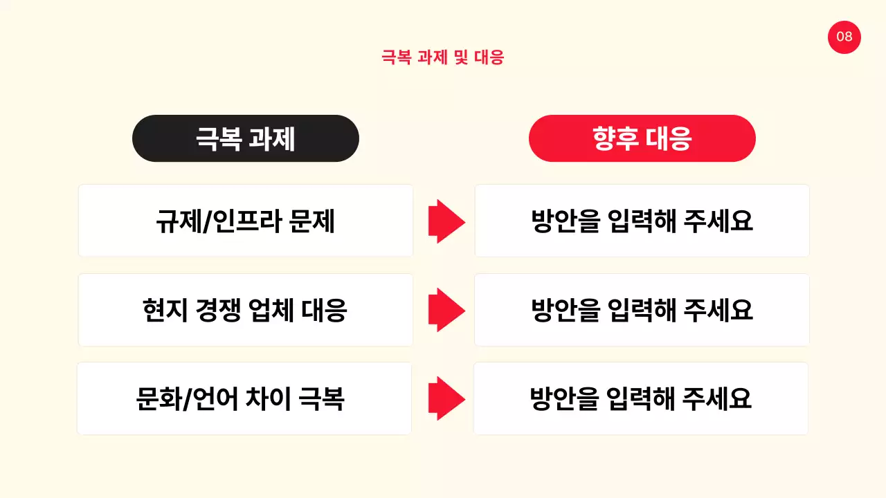 노랑과 빨강의 심플한 사례 공유 발표자료