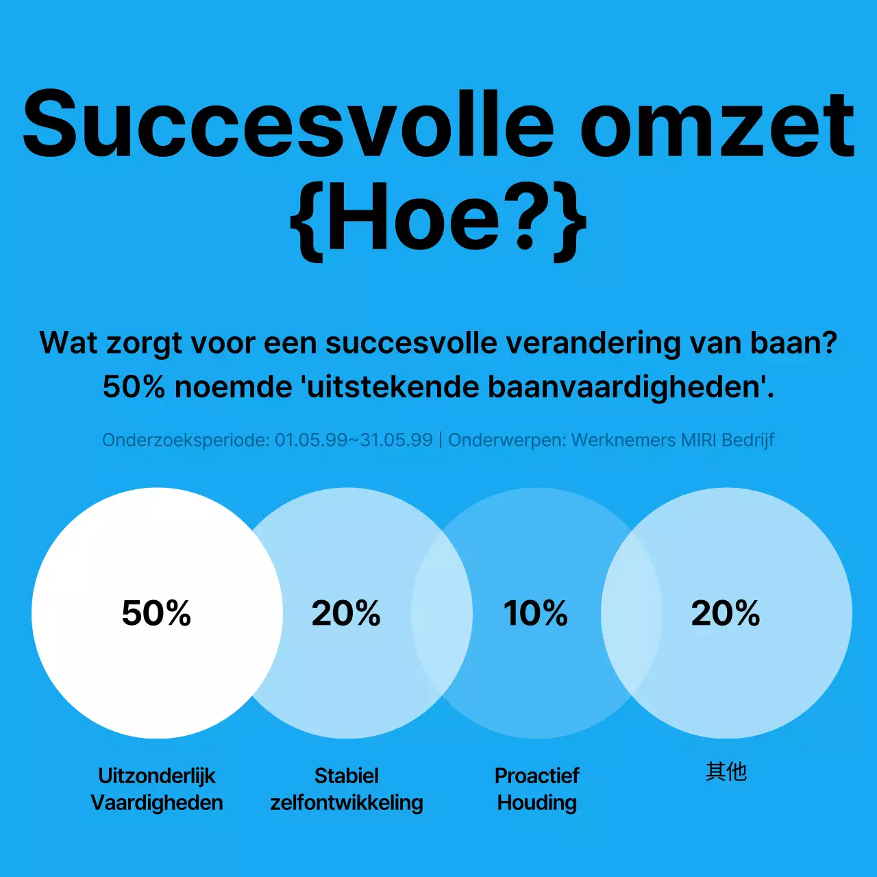 Over de lichtblauwe, minimalistische omzetreeks