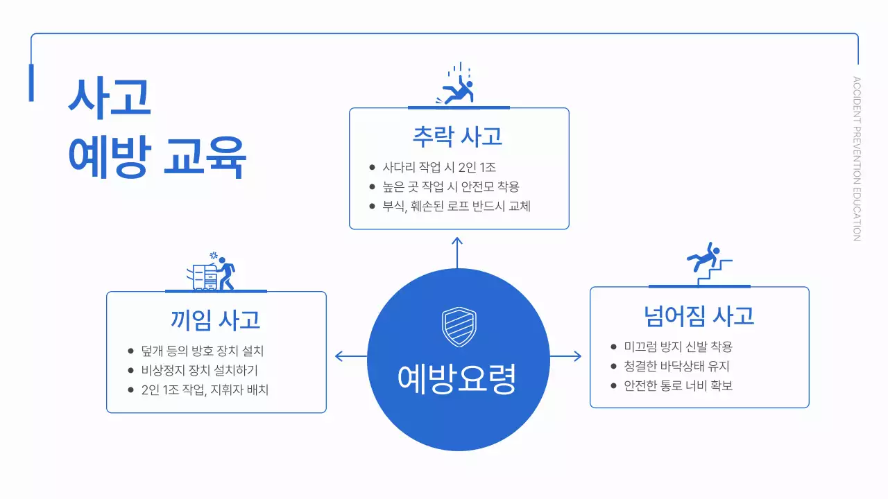 파랑과 흰색의 심플한 생산직 입사자 교육자료