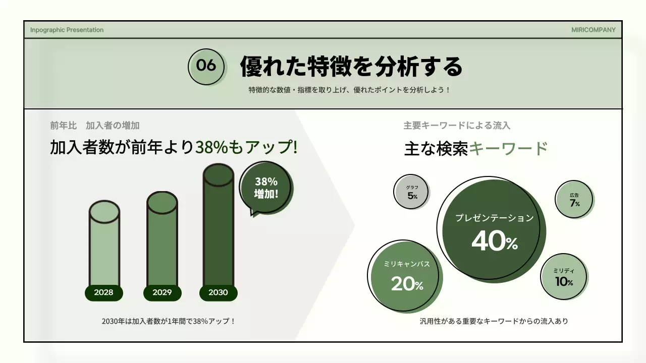 緑 モダン データ プレゼンテーション