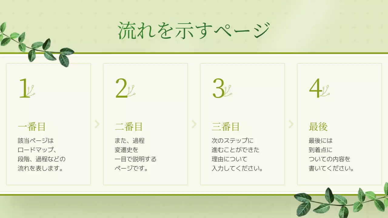 緑 シンプル プラン プレゼンテーション