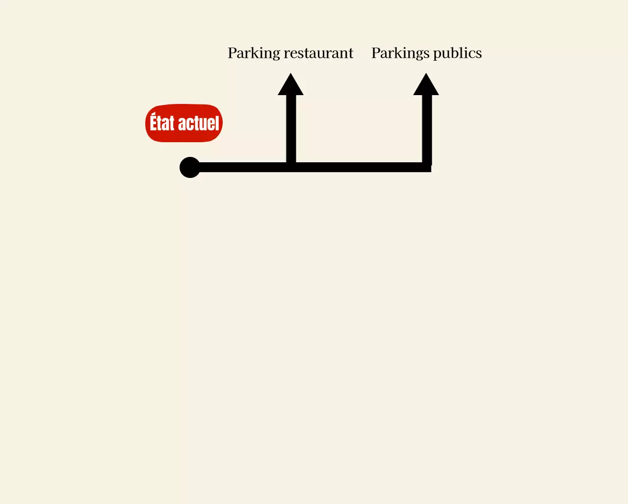 Logo soigné d'un restaurant coréen et instructions de stationnement