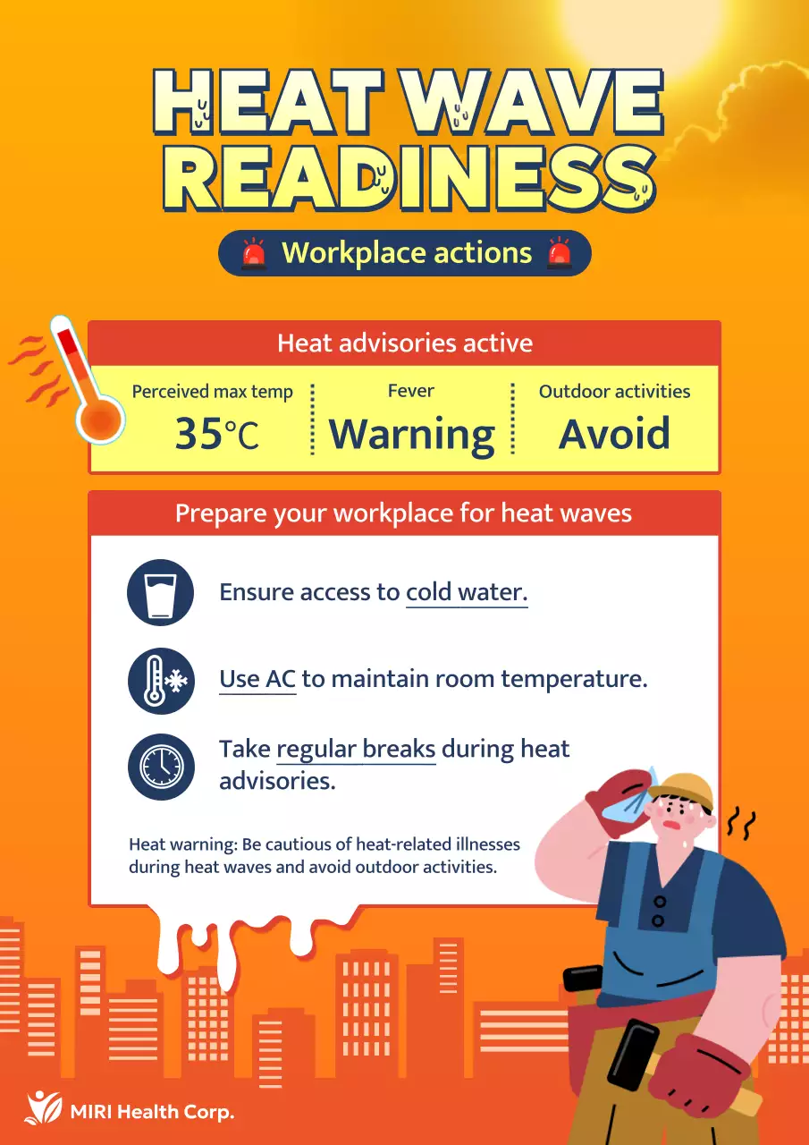 Orange Modern Heat Guide Poster