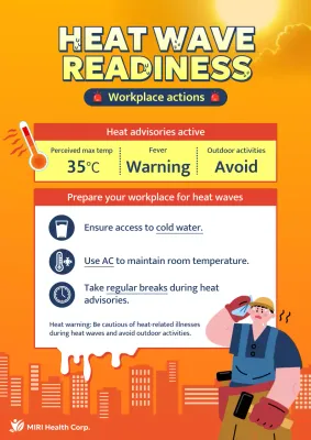 Orange Modern Heat Guide Poster