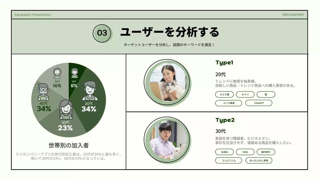 緑 モダン データ プレゼンテーション