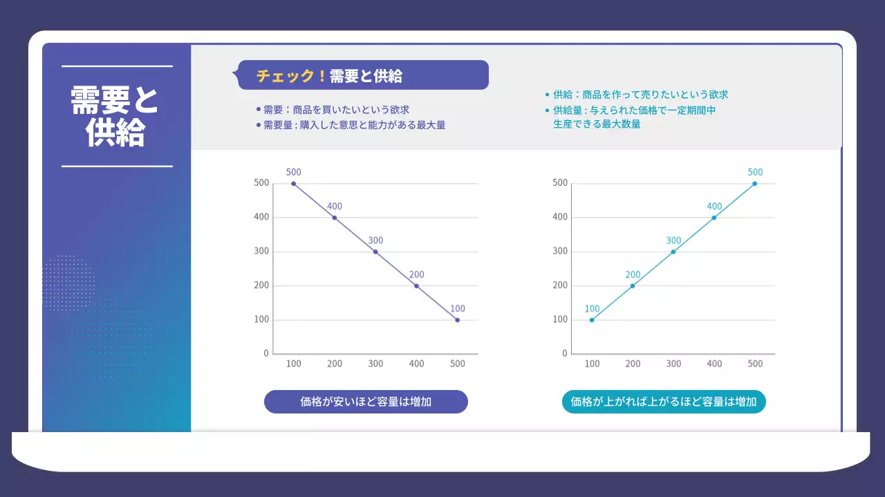 青 シンプル 経済 プレゼンテーション