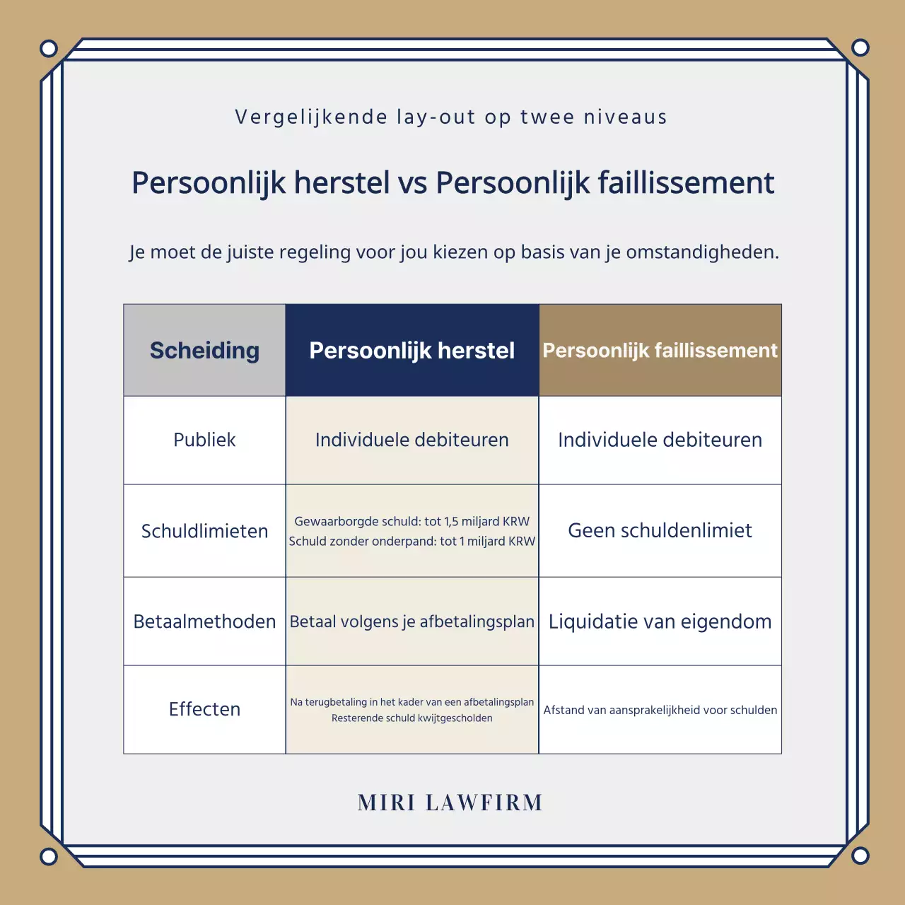 Een stijlvol advocatenkantoor promoten in marineblauw en goud