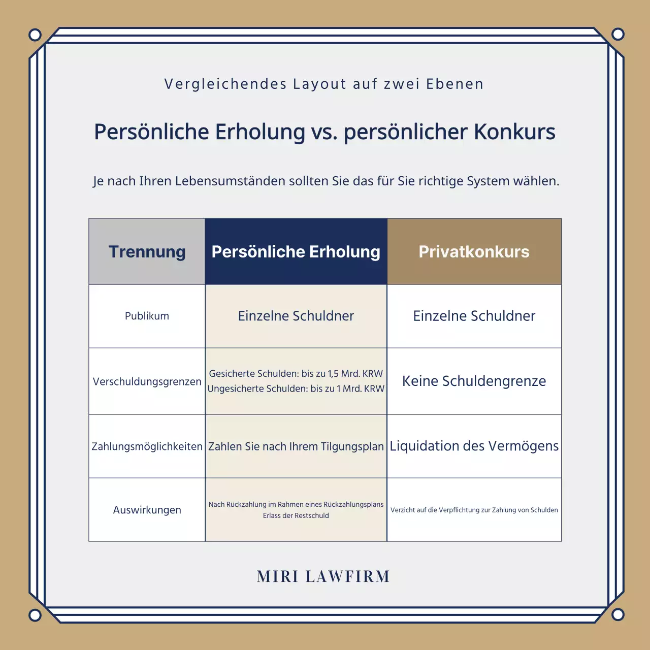 Werbung für eine elegante Anwaltskanzlei in Marineblau und Gold