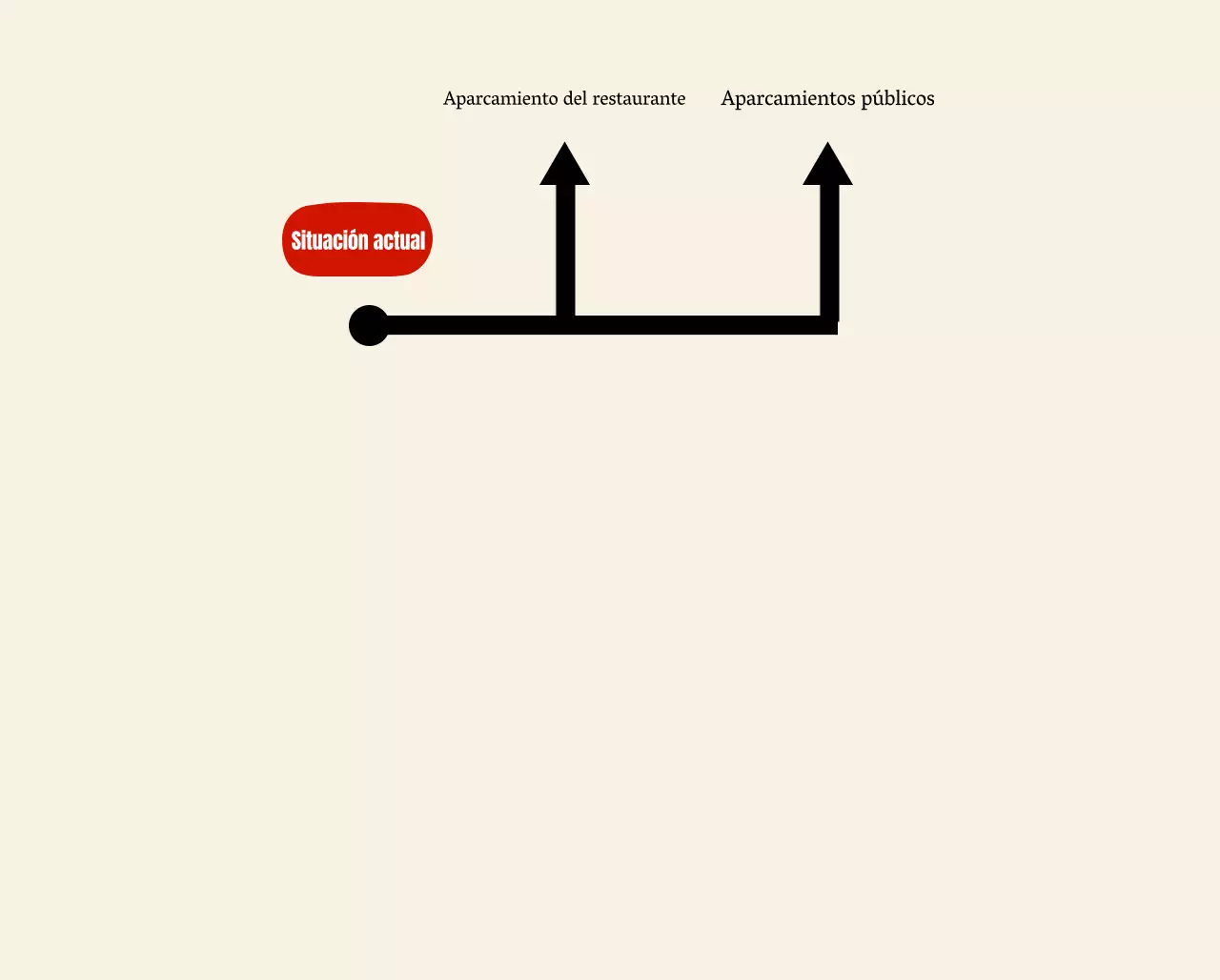 Logotipo de un restaurante coreano e instrucciones para aparcar