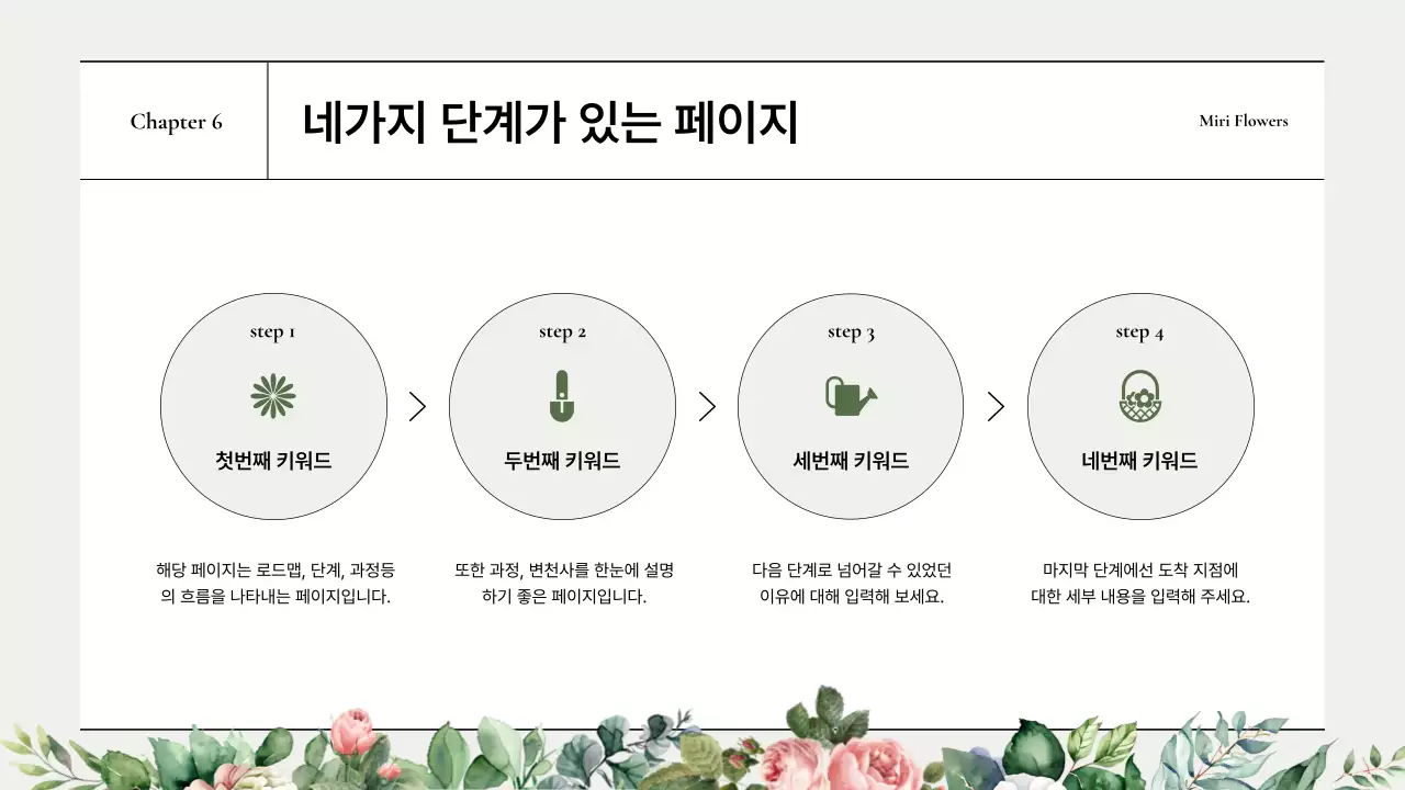 초록색의 심플한 장미꽃 일러스트가 있는 브랜드 소개서