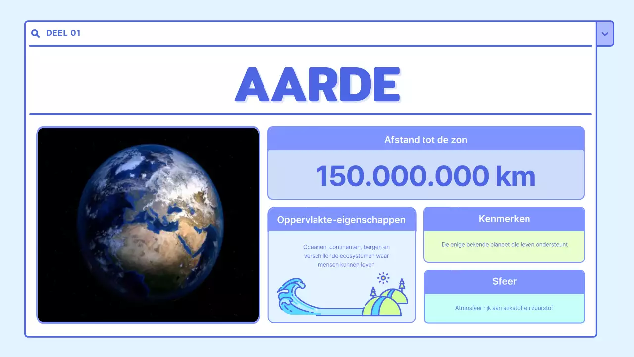 Een mooi wit en lichtblauw leermiddel voor het zonnestelsel