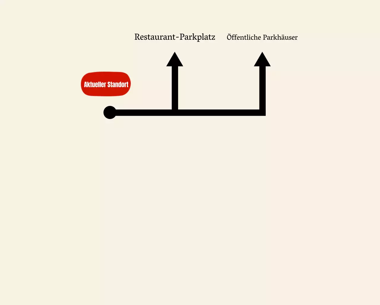 Hübsches Logo eines koreanischen Restaurants und Hinweise zum Parken