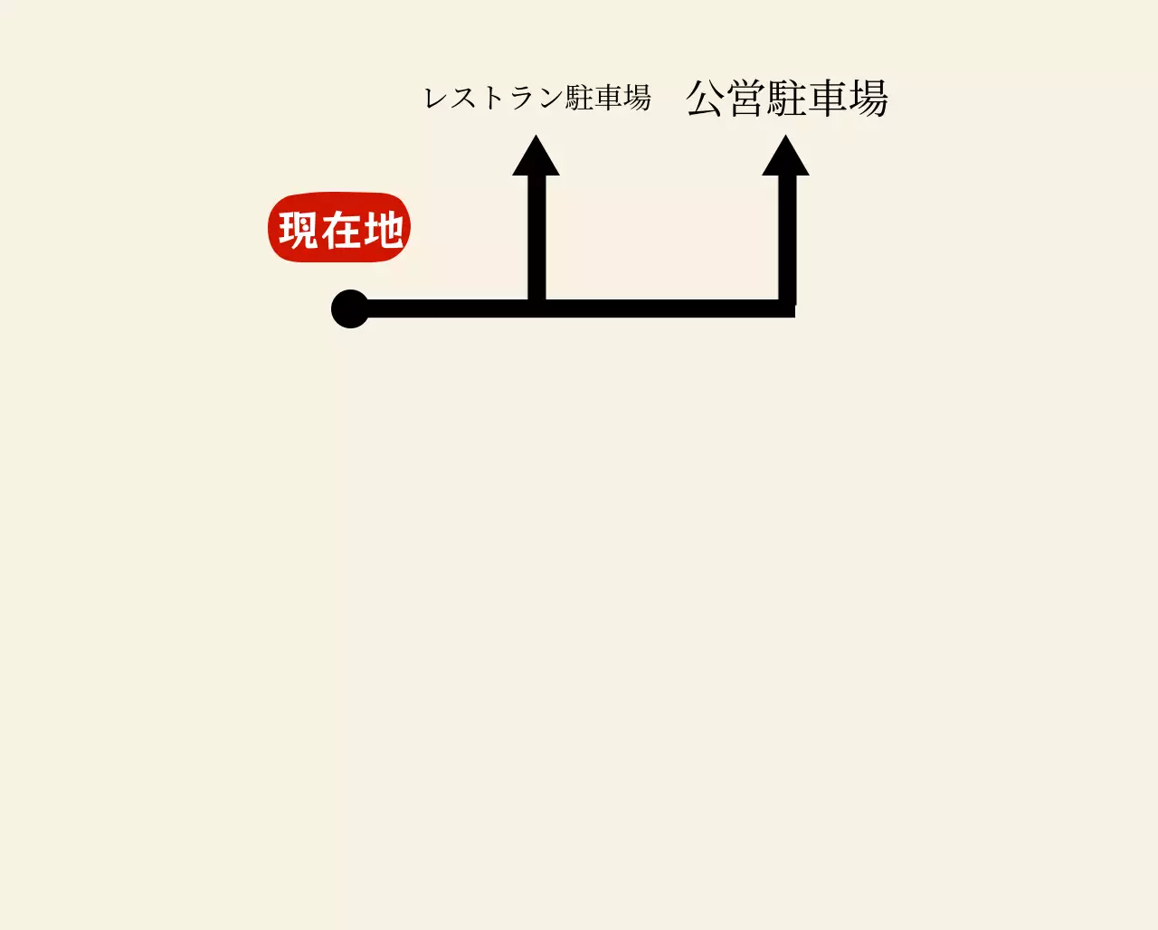 韓国料理店のロゴと駐車場案内