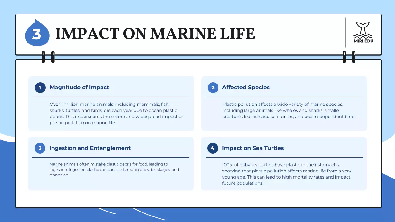 Blue Modern Ocean Guide Presentation