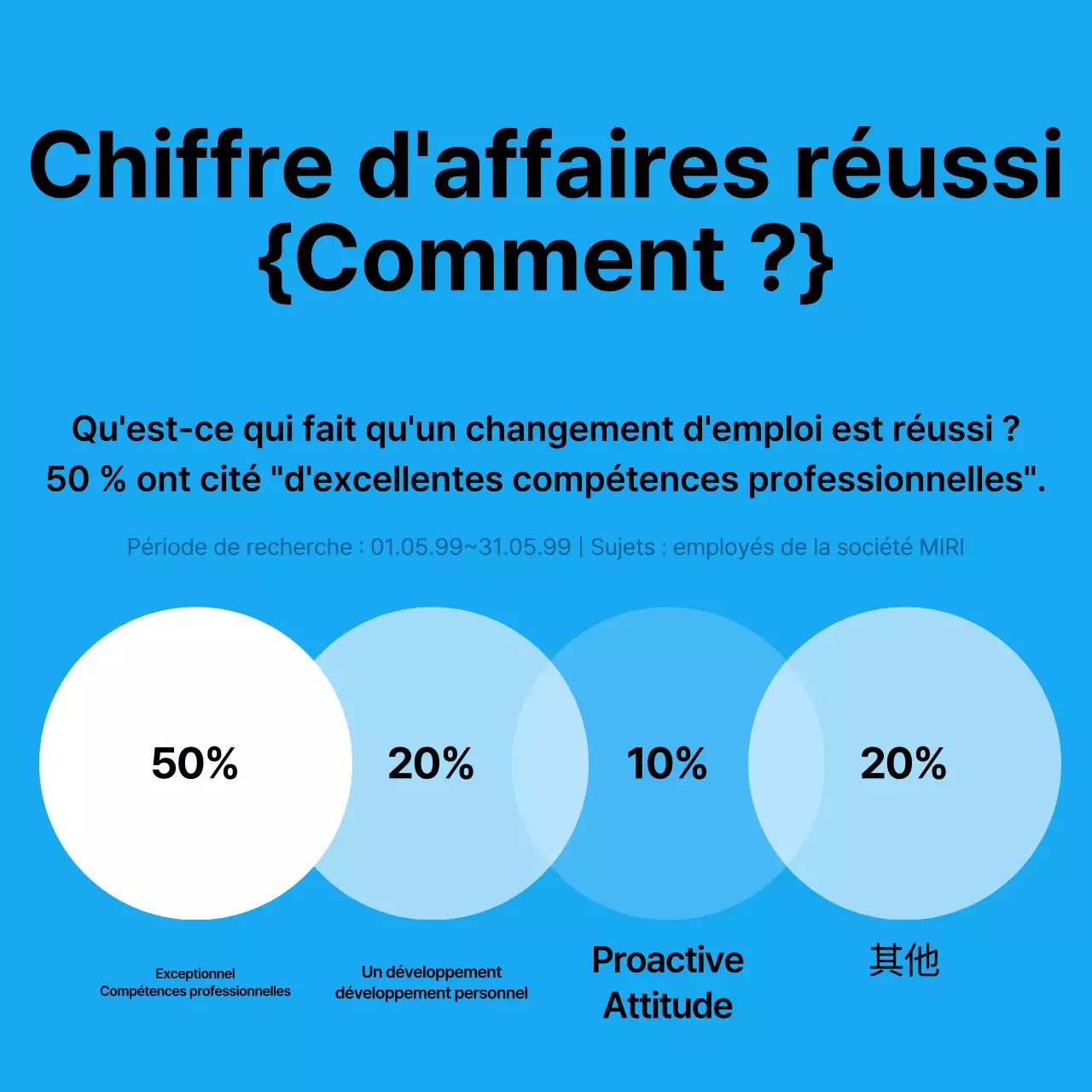 À propos de la série de chiffre d'affaires minimaliste bleu clair