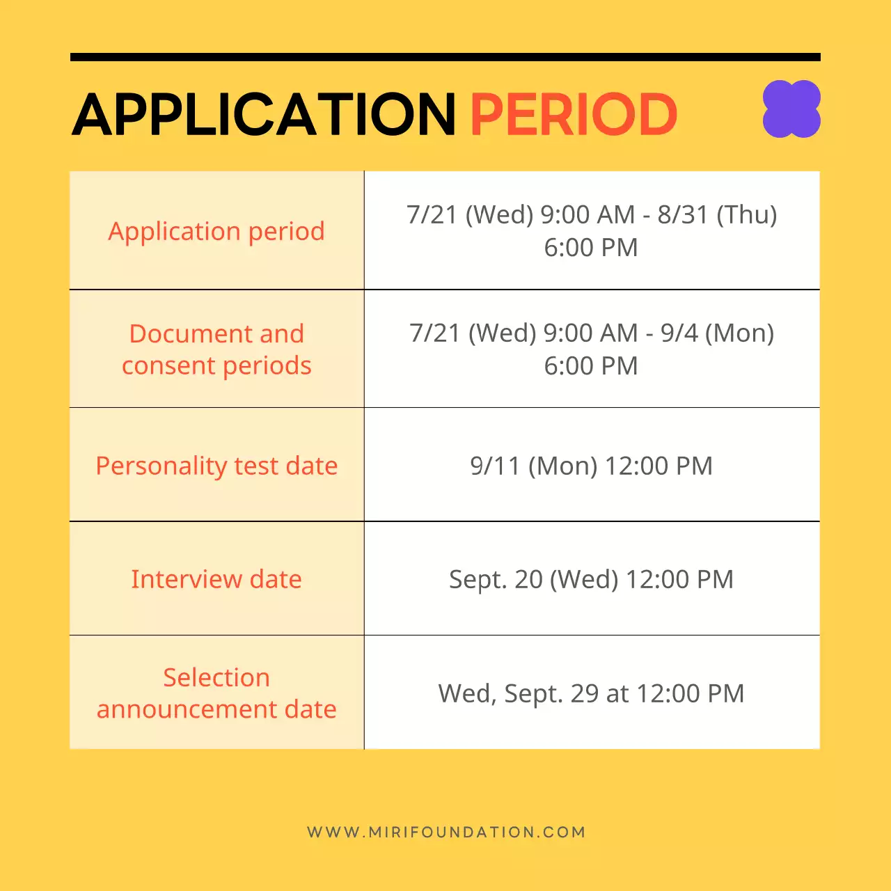 Yellow Modern Grant Announcement Instagram Carousel