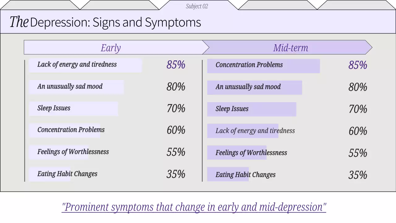 Purple Minimal Mental Health Report Presentation