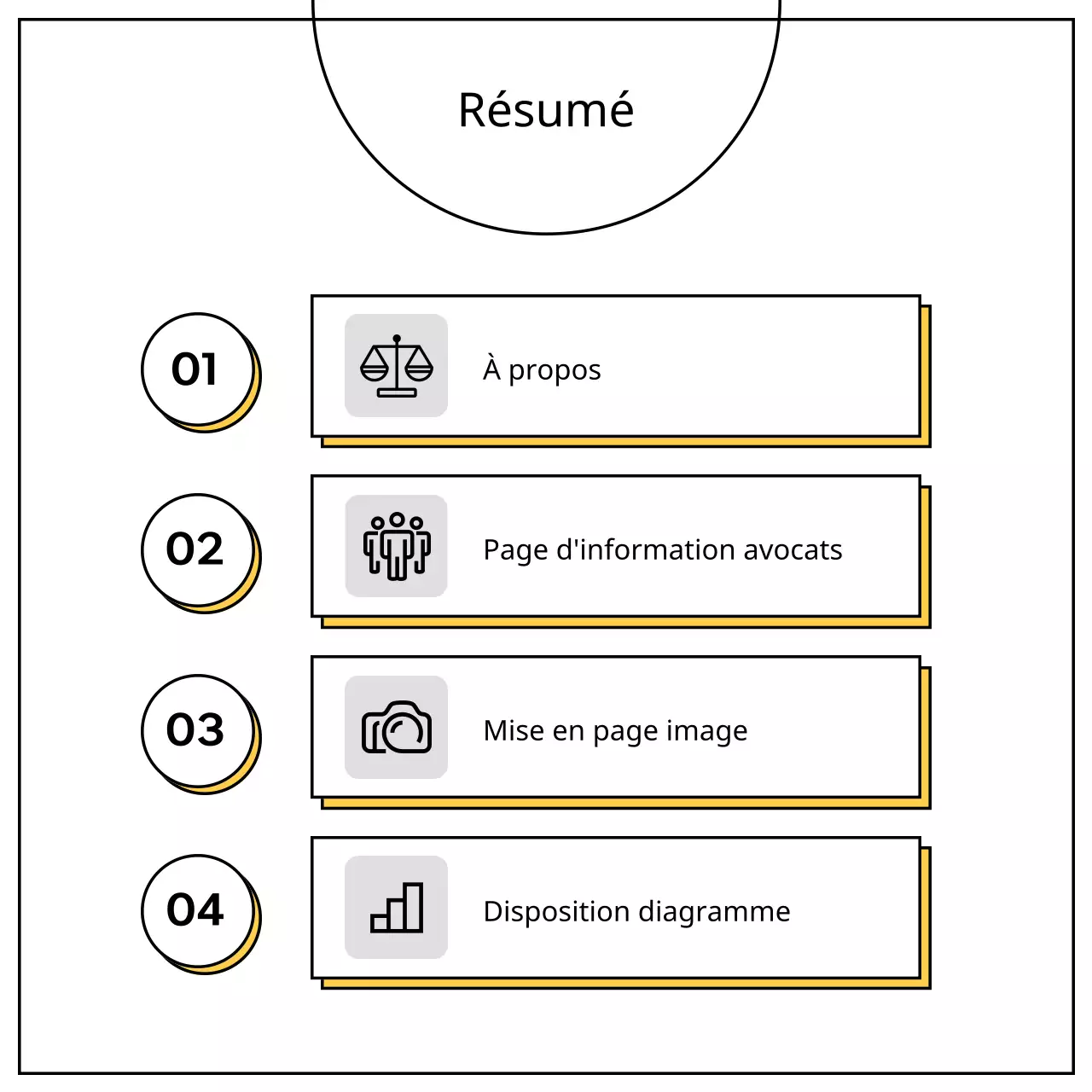Un simple prospectus d'entreprise jaune et noir