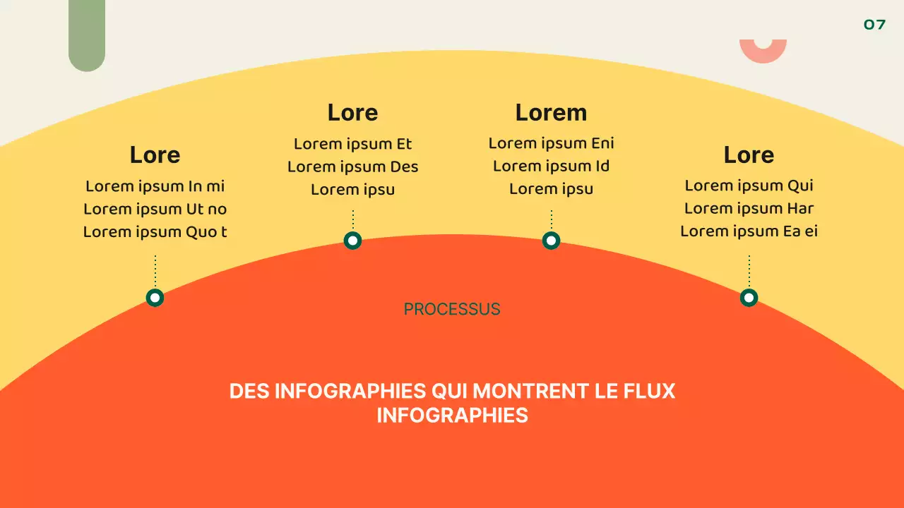 Présentation kitsch de la mise en page par défaut en orange et jaune