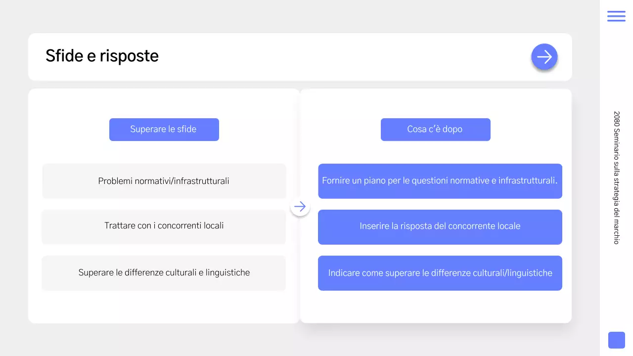 Un semplice primer per la strategia del marchio in blu e grigio