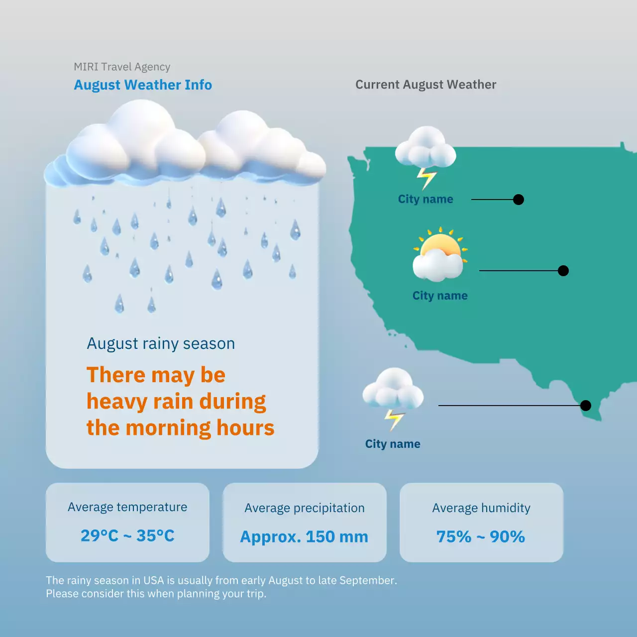 Blue Simple Weather Guide Instagram Carousel