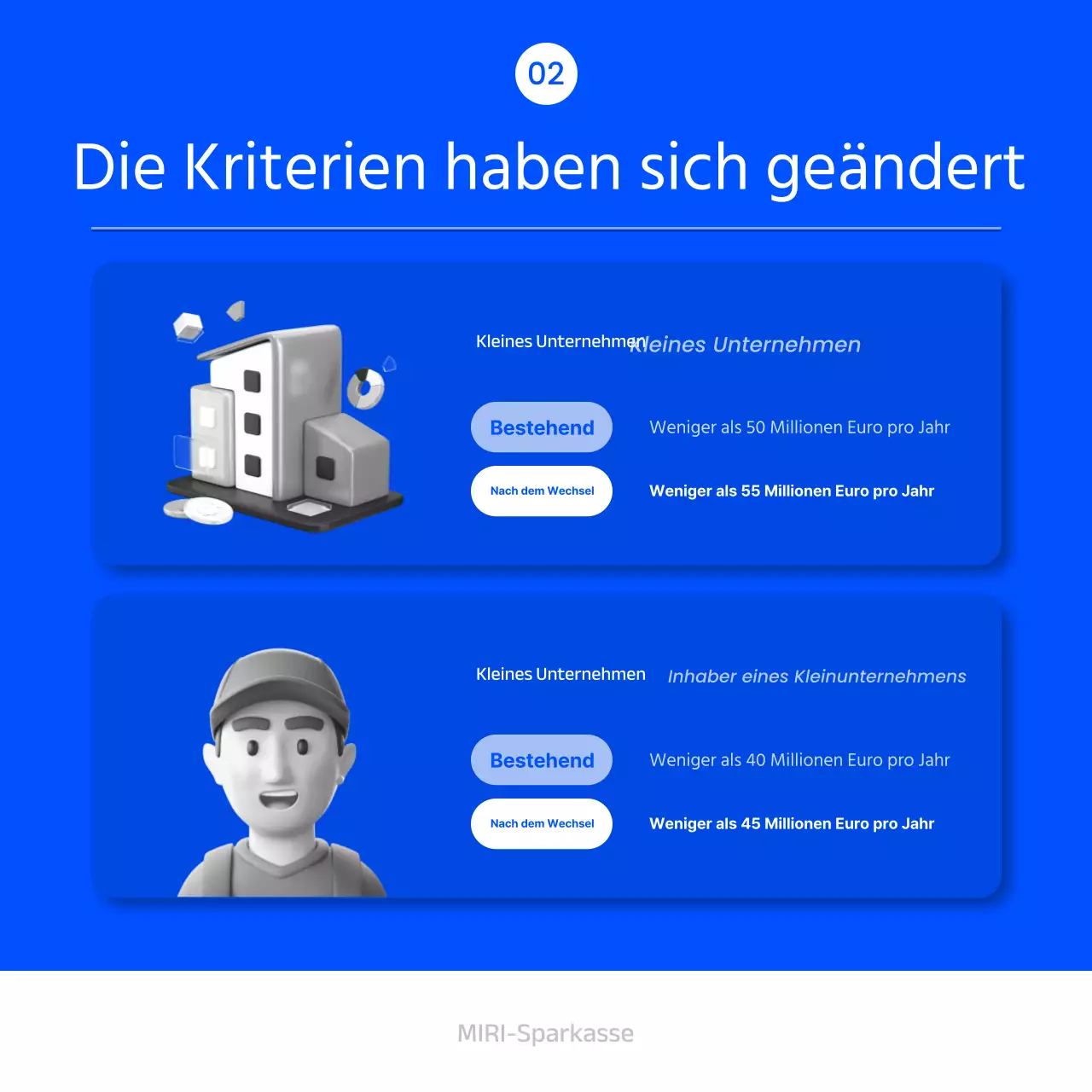 Über zinsgünstige Darlehen mit blauen und weißen Farbtupfern