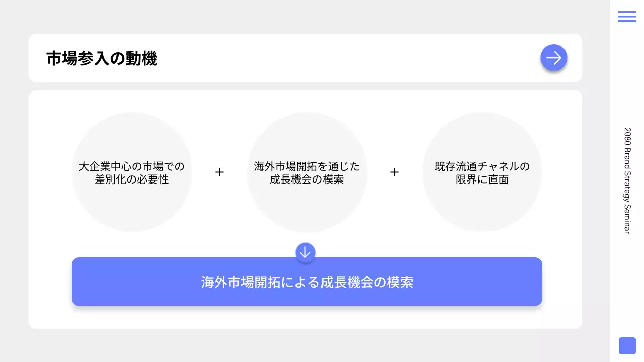 白 シンプル ビジネス プレゼンテーション