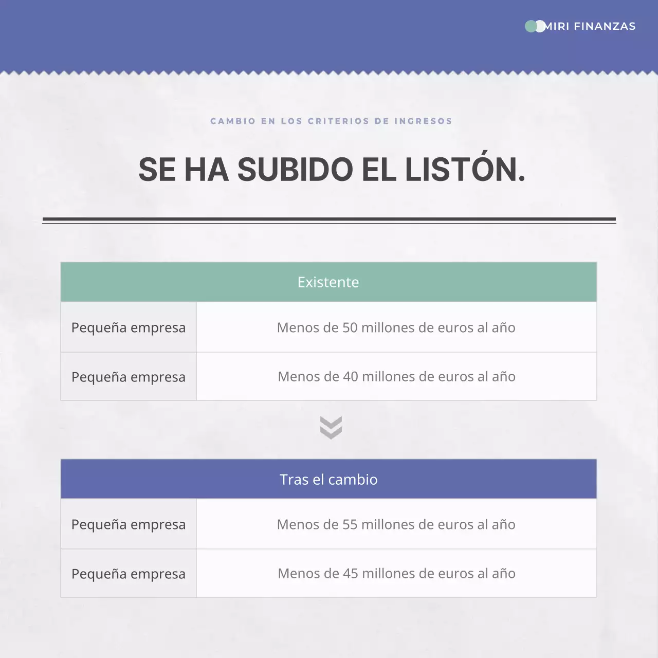 Sobre los préstamos sencillos a bajo interés en azul y menta