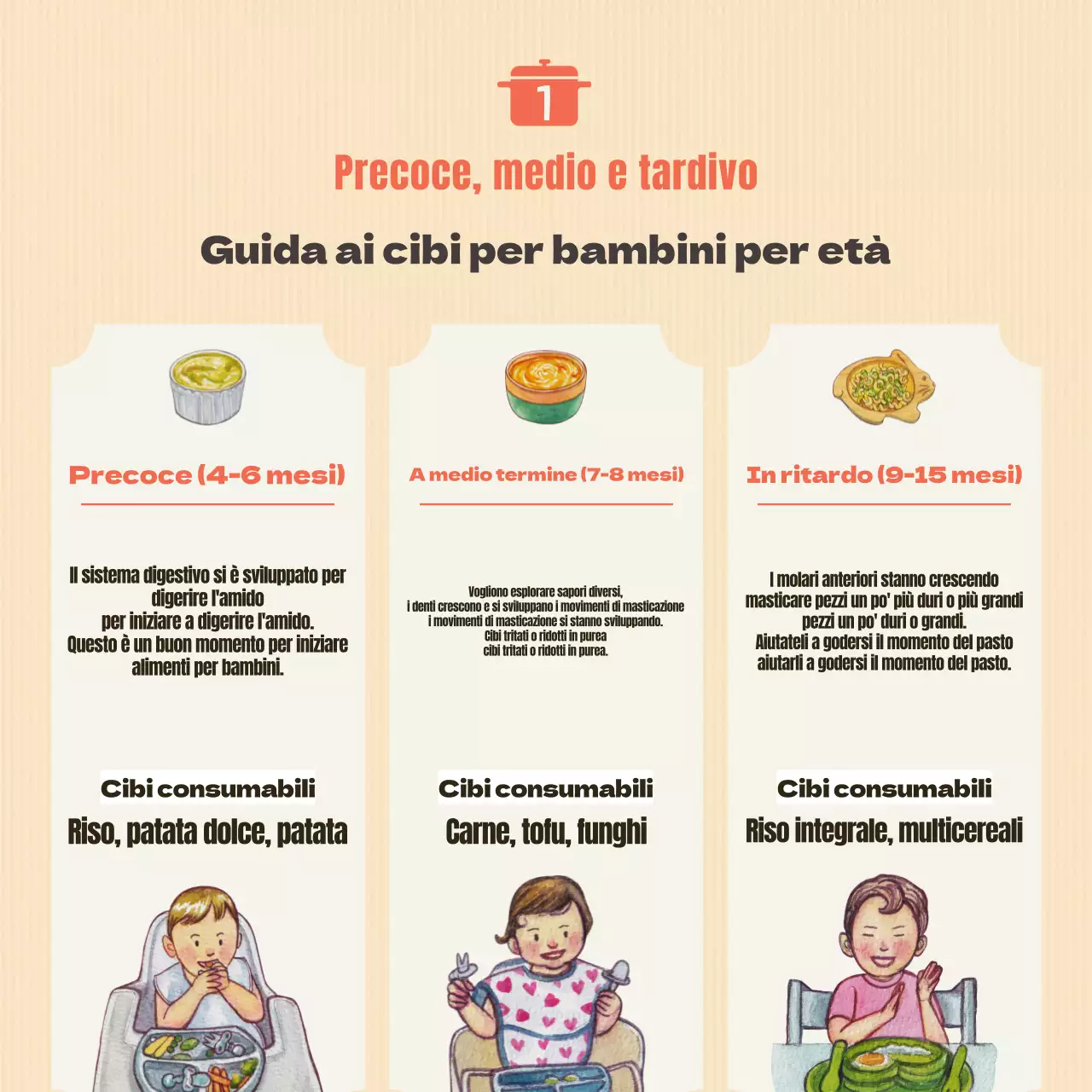 Informazioni sugli alimenti per bambini arancione e avorio