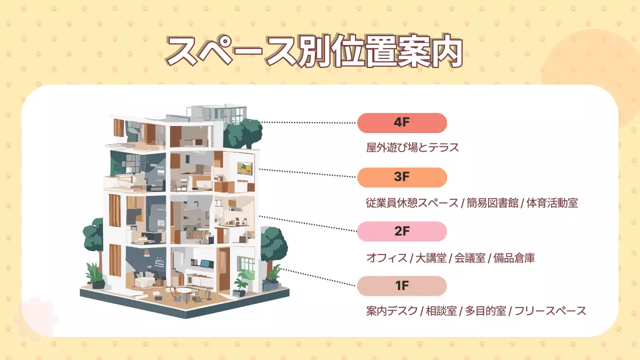 ベージュ かわいい 家族 パンフレット プレゼンテーション